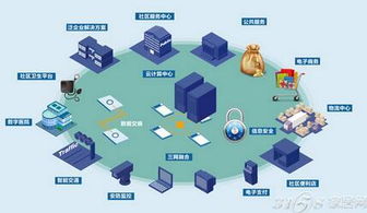 中國智能家居發(fā)展 技術(shù)驅(qū)動(dòng)下的必然趨勢