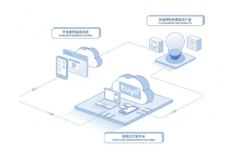 開(kāi)發(fā)者成為AIoT技術(shù)爆發(fā)核心，涂鴉智能筑巢引鳳引領(lǐng)生態(tài)共建新范式