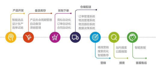 超1.2億用戶的“爆紅”密碼 從兩會(huì)熱議看智能產(chǎn)品技術(shù)開(kāi)發(fā)的未來(lái)之路