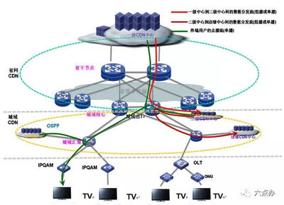 解讀增值電信業(yè)務(wù) 定義、類別與市場(chǎng)前景
