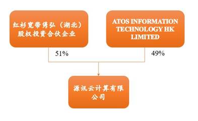 從數(shù)字地產(chǎn)到服務(wù)運(yùn)營:IDC產(chǎn)業(yè)鏈全解析(二)外資進(jìn)入IDC運(yùn)營業(yè)務(wù)架構(gòu)分析