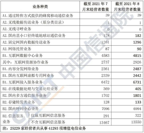 2021年8月中國增值電信業(yè)務許可情況分析報告解讀 市場活力與創(chuàng)新趨勢